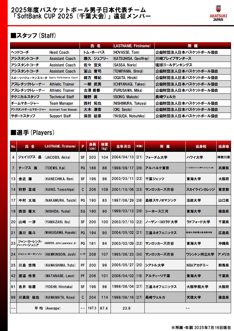 开云体育官网-日本男篮公布迎战丹麦阵容：归化球员霍金森挂帅，多位新秀在列